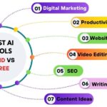 Discover the best AI tools for marketing, SEO, content creation, and more. Compare paid vs. free AI tools to find the perfect fit for your needs. Read now!