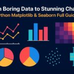 “A colorful infographic showcasing various data visualization charts — including a line chart, bar chart, pie charts, heatmap, scatter plot, and boxplot — on a dark blue background. The title reads ‘From Boring Data to Stunning Charts! Python Matplotlib & Seaborn Full Guide,’ highlighting the power of Python libraries for creating beautiful, insightful data visuals.