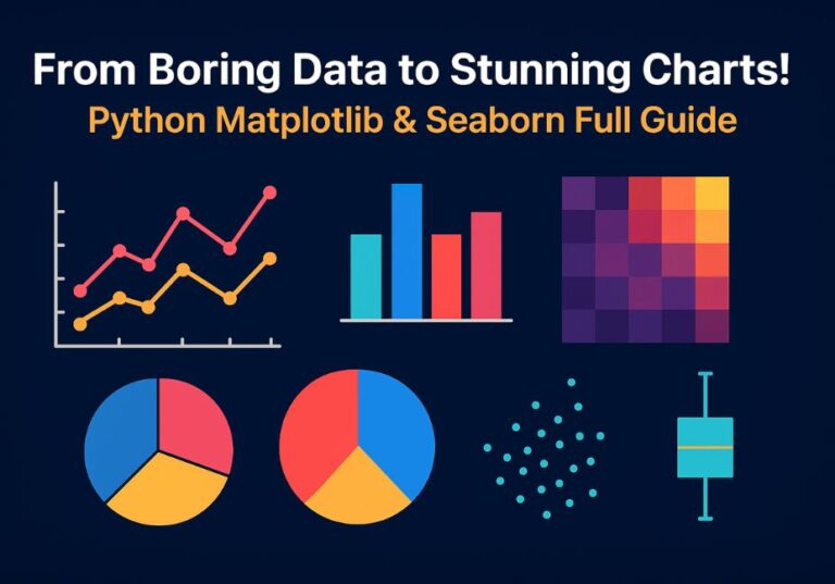 “A colorful infographic showcasing various data visualization charts — including a line chart, bar chart, pie charts, heatmap, scatter plot, and boxplot — on a dark blue background. The title reads ‘From Boring Data to Stunning Charts! Python Matplotlib & Seaborn Full Guide,’ highlighting the power of Python libraries for creating beautiful, insightful data visuals.