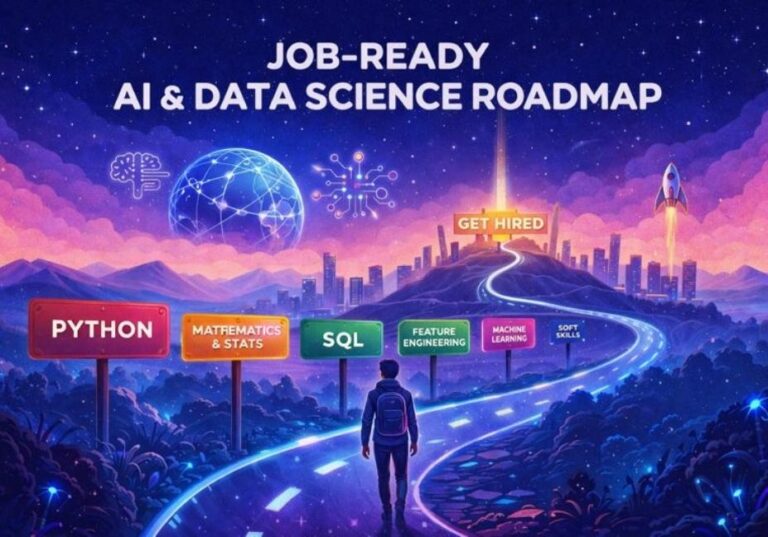A digital illustration showing a person walking along a glowing path toward a city labeled "GET HIRED," passing skill signs like Python, Mathematics & Statistics, SQL, Feature Engineering, Machine Learning, and Soft Skills, representing the journey to becoming a job-ready AI and Data Science professional.