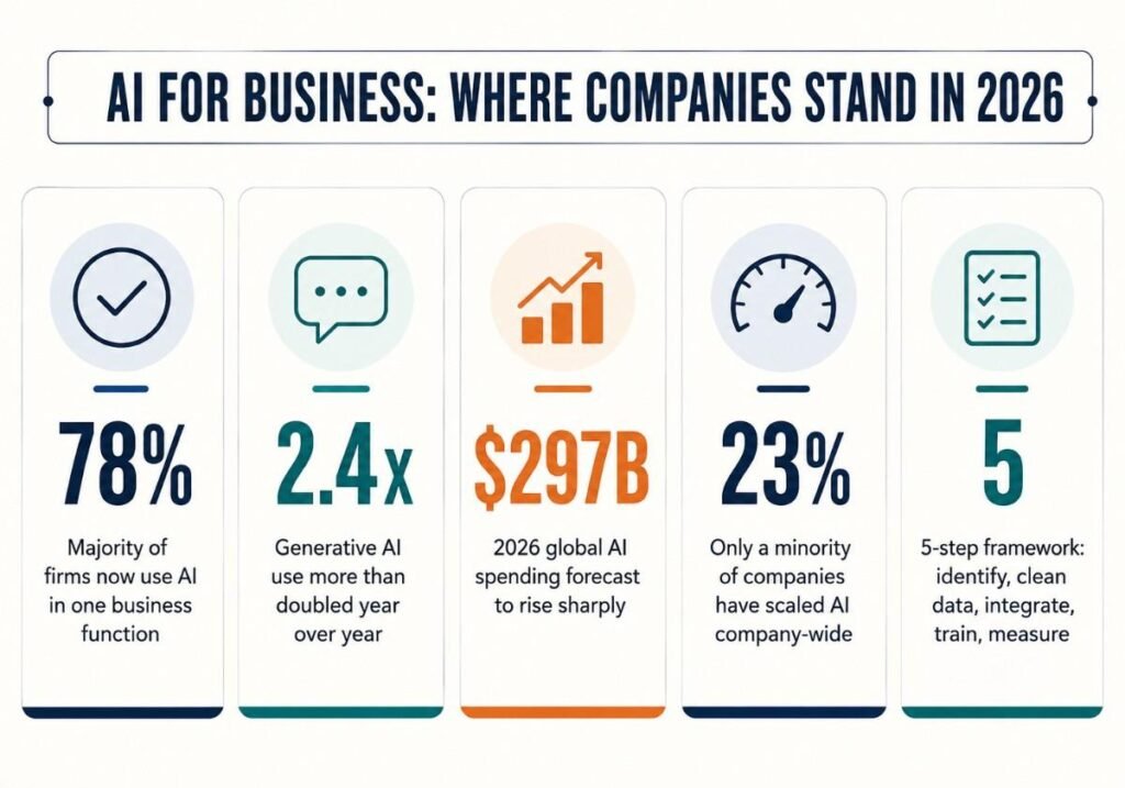 5-point checklist for verifying Drovenio AI for Business vendor claims"