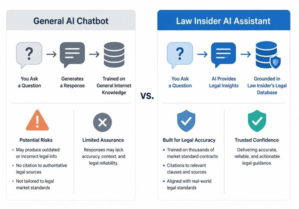 Law Insider AI Assistant vs. general AI chatbot comparison for contract review and drafting