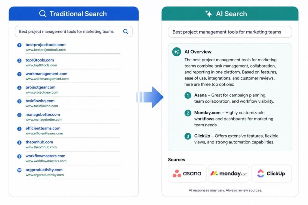 Visual comparison of traditional search rankings versus ai search visibility tools results